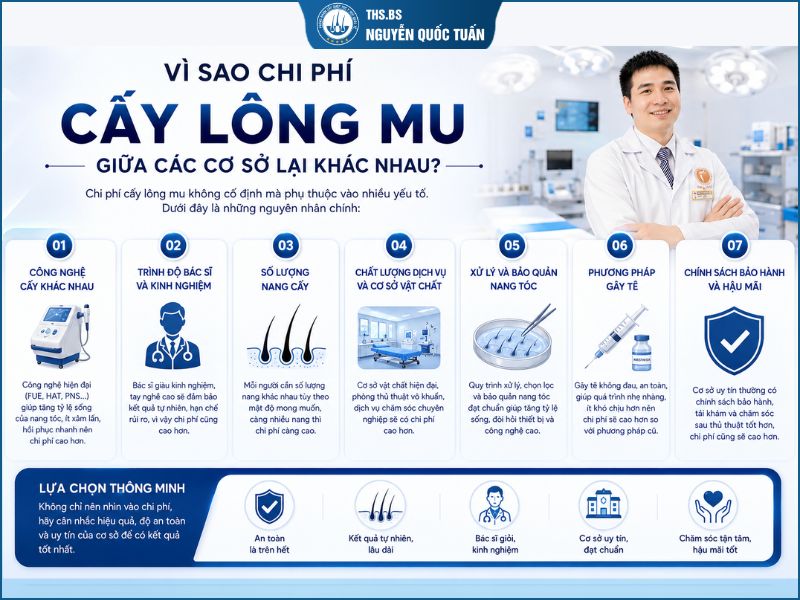 Vì sao chi phí cấy lông mu giữa các cơ sở lại khác nhau 