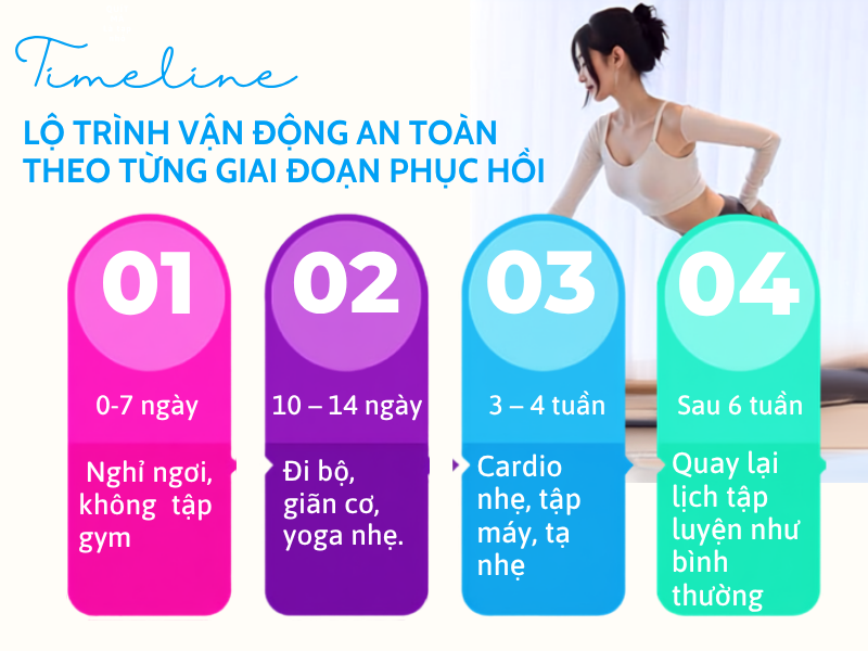 Lộ trình vận động an toàn theo từng giai đoạn phục hồi 