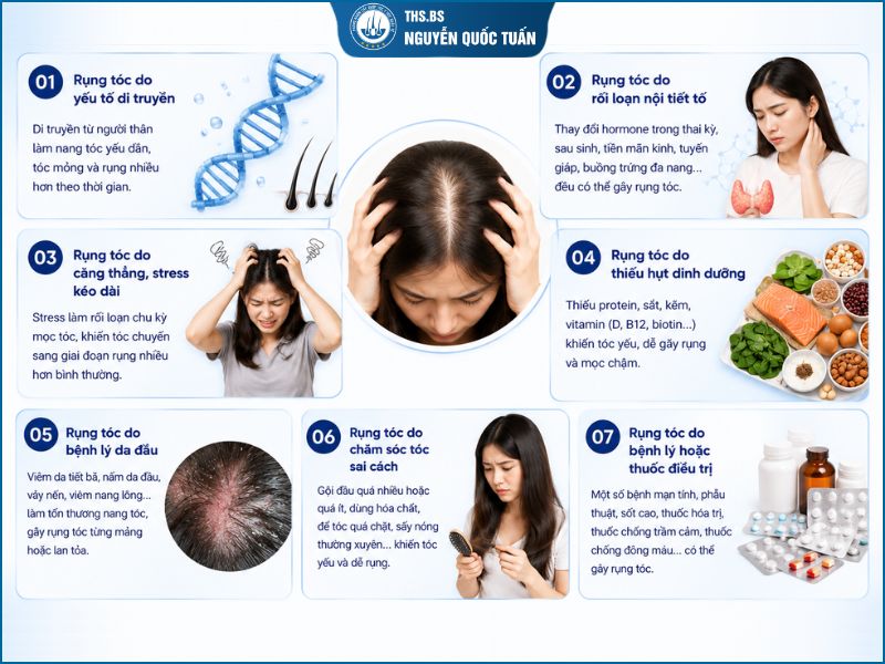 Rụng tóc nguyên nhân vì sao 