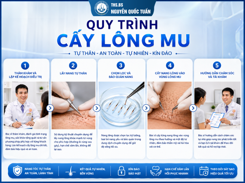 Quy trình cấy lông mu tự thân được thực hiện như thế nào? 