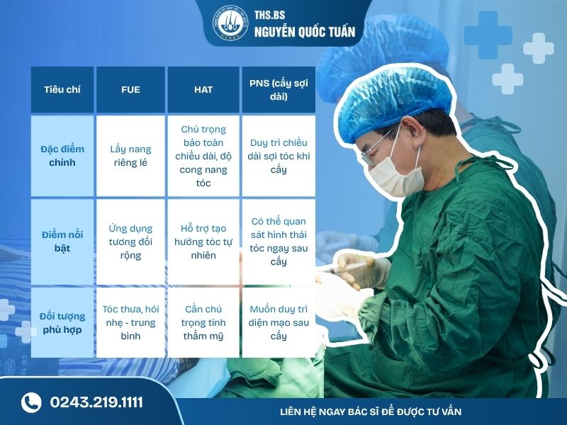 Trung tâm đang áp dụng những kỹ thuật cấy ghép tóc nào 