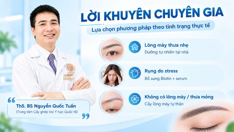 Lời khuyên chuyên gia: Lựa chọn phương pháp theo tình trạng thực tế' 
