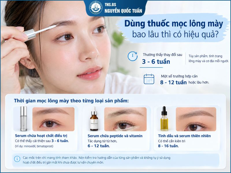 Dùng thuốc mọc lông mày thì bao lâu có hiệu quả 