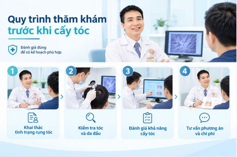 Quy trình thăm khám trước khi cấy tóc 
